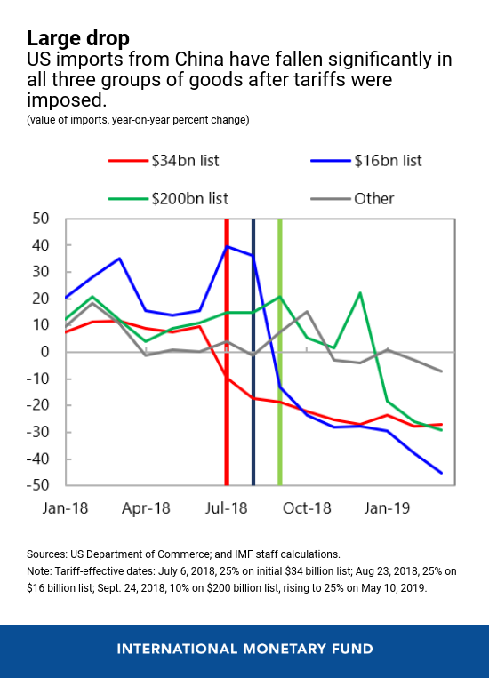 Desdolarización China Impacto Global