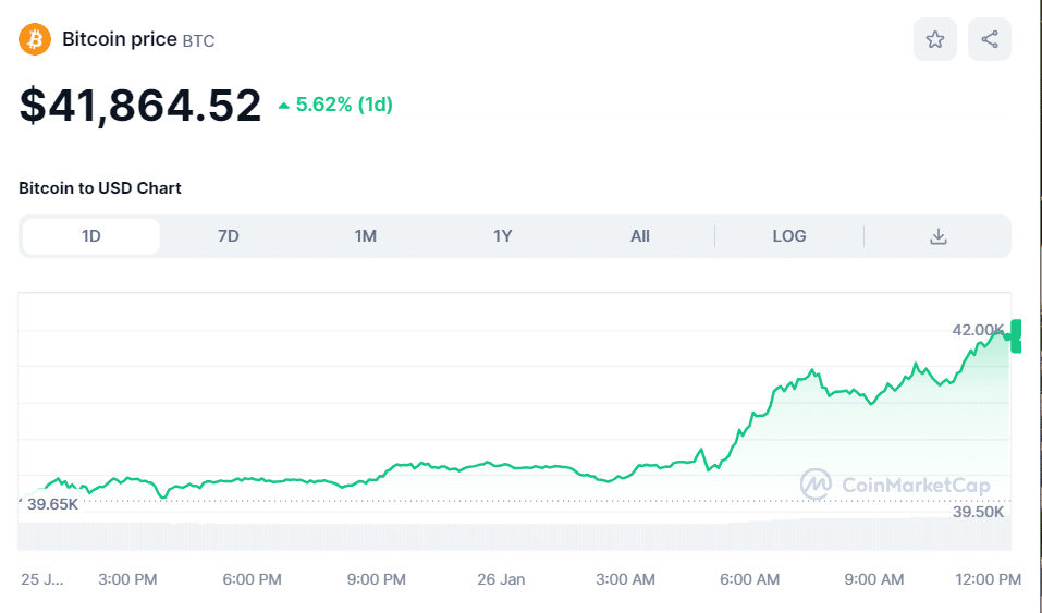 Precio de Bitcoin se Estanca: Expectativas de Volatilidad con el Índice de Inflación PCE