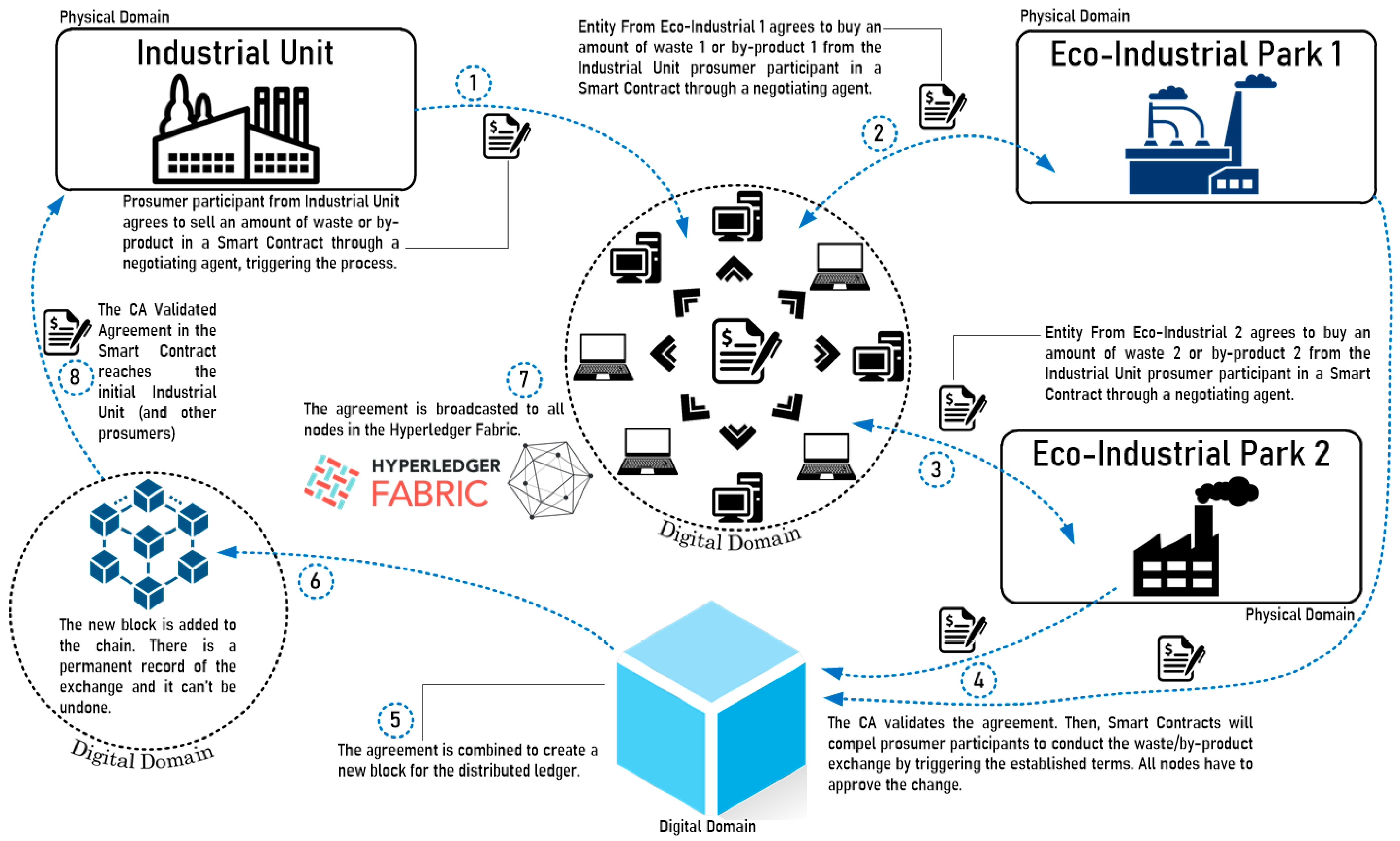 Blockchain enfrenta desafíos significativos