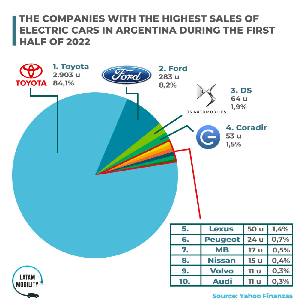 El auge de los autos eléctricos en Argentina