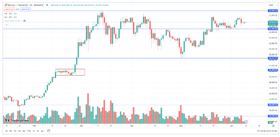 Precios de Criptomonedas en Junio 2024: Bitcoin y Ethereum Enfrentan Caídas