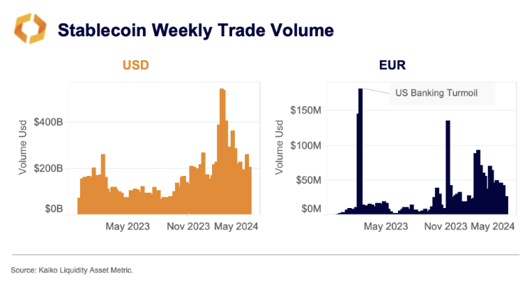 MiCA y su Impacto en las Criptomonedas de la UE