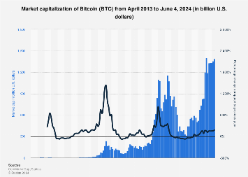 Minería Bitcoin rompe récords en Estados Unidos