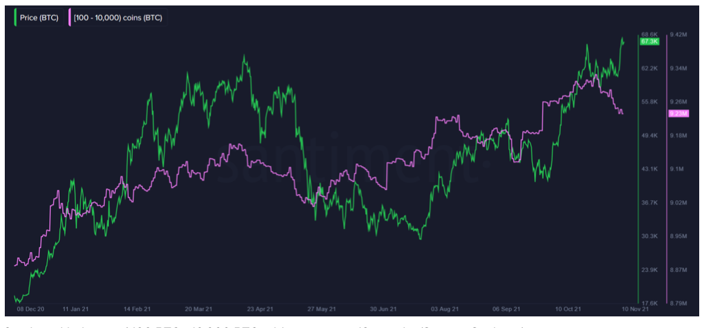 Precio de Bitcoin reacciona tras informe de inflación y reunión de la FED