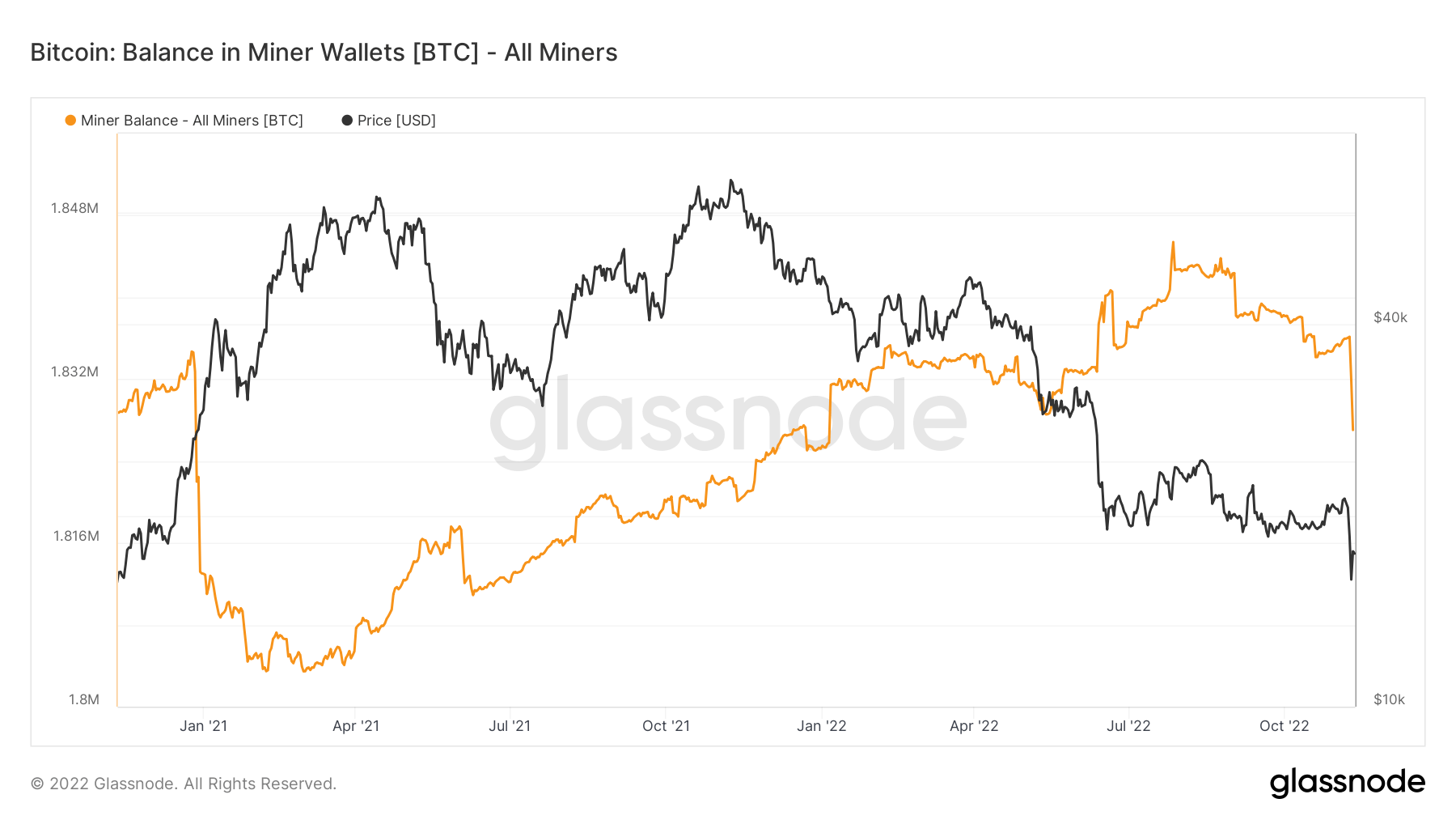 Cae Bitcoin: Tres Factores Que Impactan Su Precio Hoy