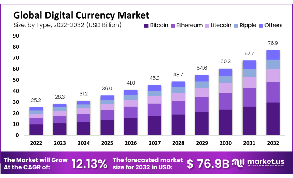 Precios de Bitcoin y Ethereum: Varía en Latinoamérica y el Mundo