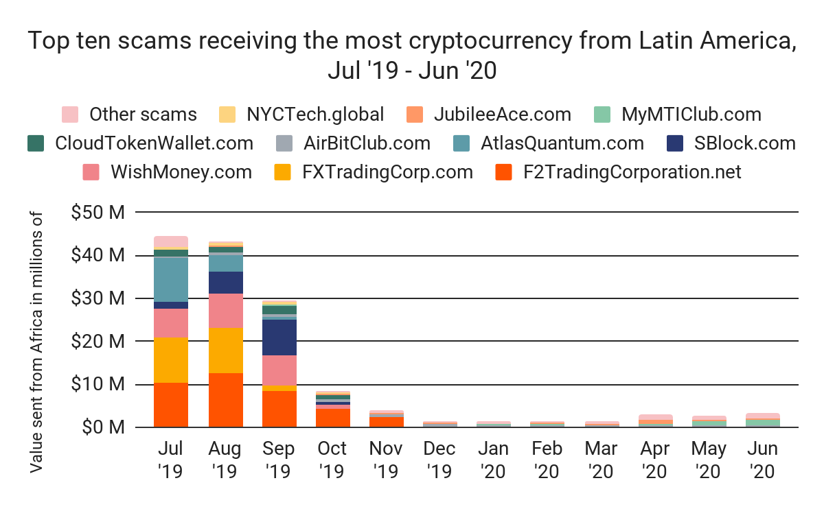 Precios de Bitcoin y Ethereum en Latinoamérica para el 4 de junio