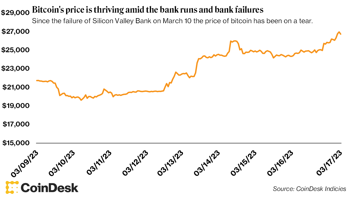 ¿Qué Pasará con Bitcoin y Bancos Ante la Quiebra Bancaria en EE.UU.?