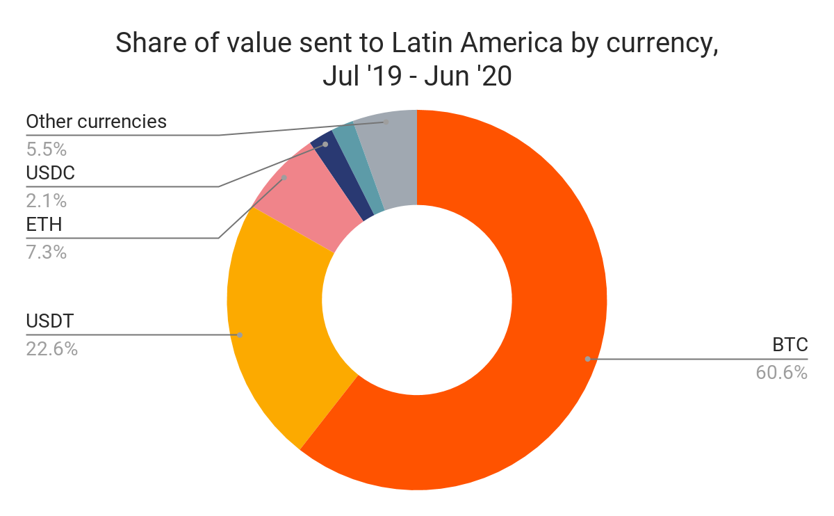 Precios criptomonedas actualizados: Bitcoin y Ethereum en Latinoamérica