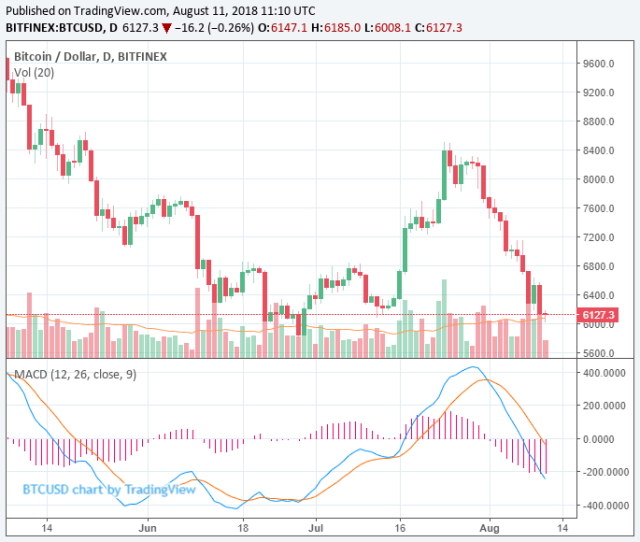 Precios Cripto: Bitcoin y Ethereum Hoy en Diversas Monedas - 10 Junio 2024