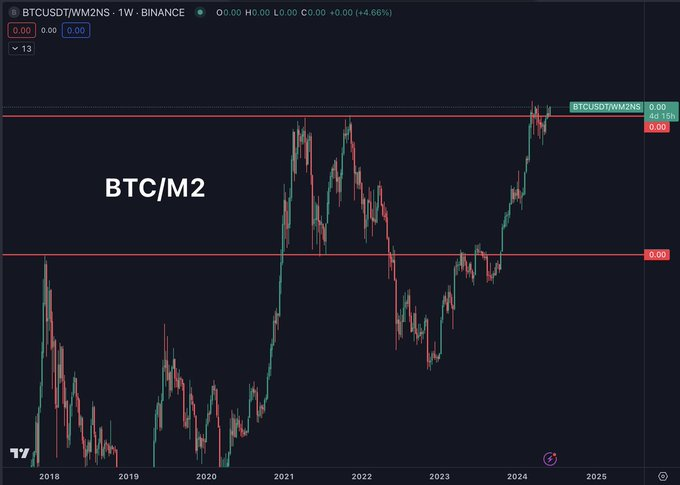 Volatilidad en Bitcoin tras anuncios del FOMC e IPC